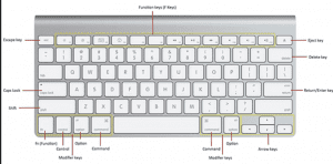 The Most Useful Mac Keyboard Shortcuts You Should Know